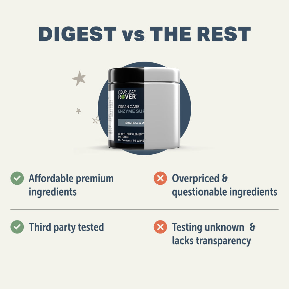 
                  
                    Digest - Digestive Enzymes And Probiotics For Dogs
                  
                